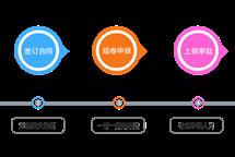 建筑企業(yè)資質(zhì)證書怎么弄？這里有份流程攻略